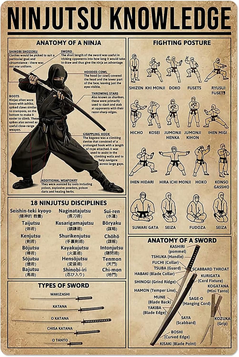 Home Gym Guide - PPFINE Ninjutsu Kennis Metalen Tin Bord