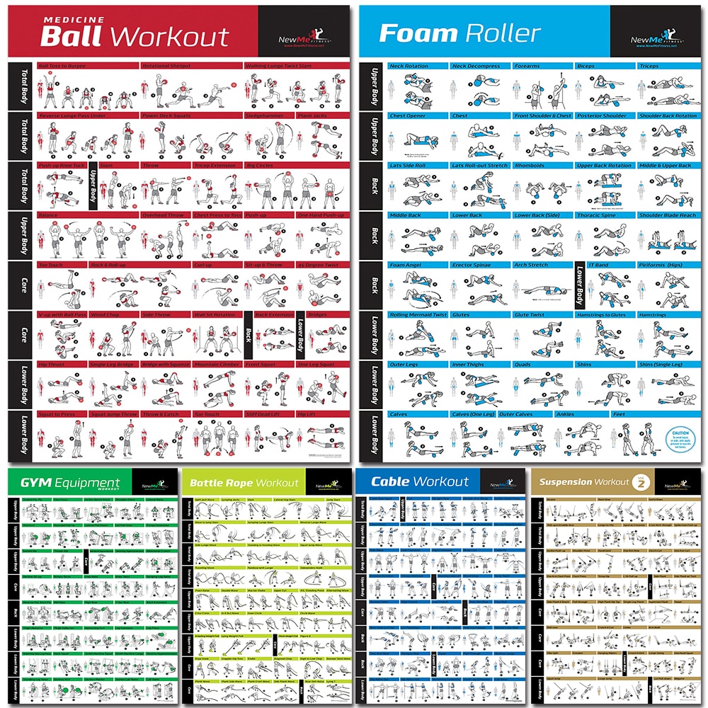 Home Gym Guide - Fitness Workout Poster Met Dumbbell Kettlebell