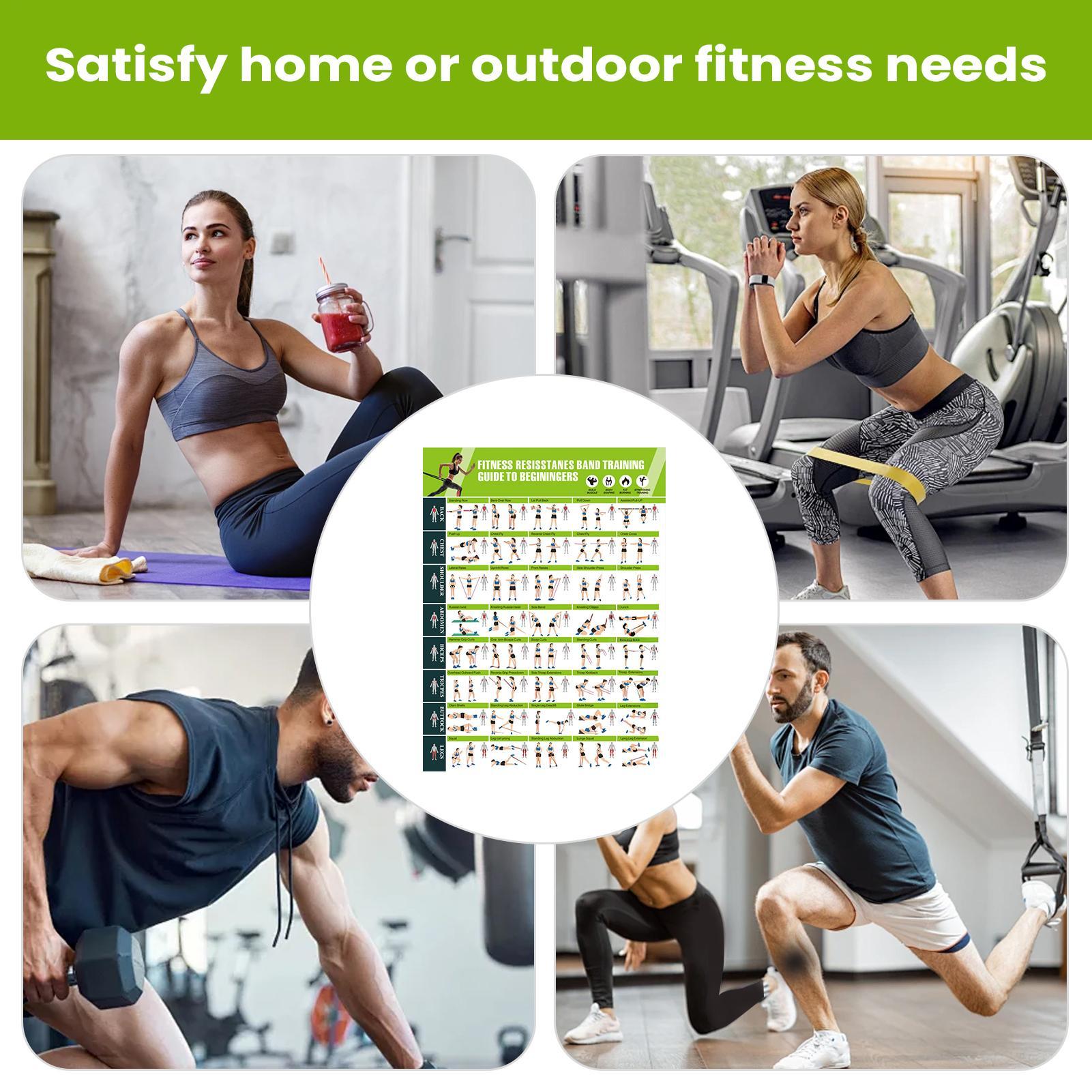 Workout-posters met weerstands - Home Gym Guide recensie en prijs