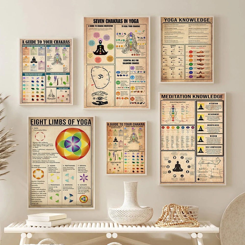 Yoga Chakra's Kennisregels Gid - Home Gym Guide recensie en prijs