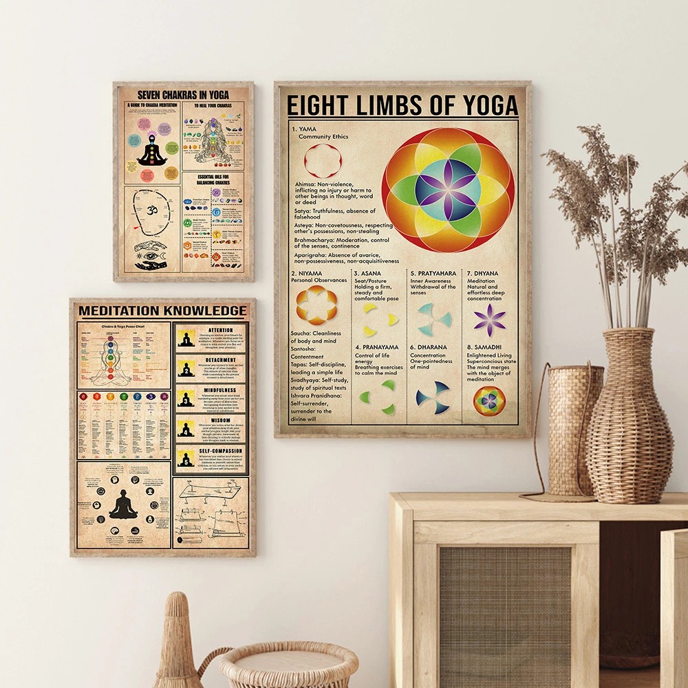 Yoga Chakra's Kennisregels Gid - Home Gym Guide recensie en prijs