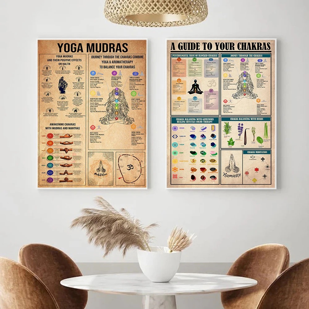 Yoga Chakra's Kennisregels Gid - Home Gym Guide recensie en prijs