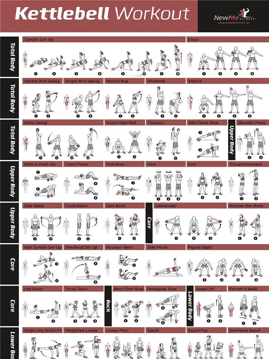 Fitness Workout Poster Met Dum - Home Gym Guide recensie en prijs